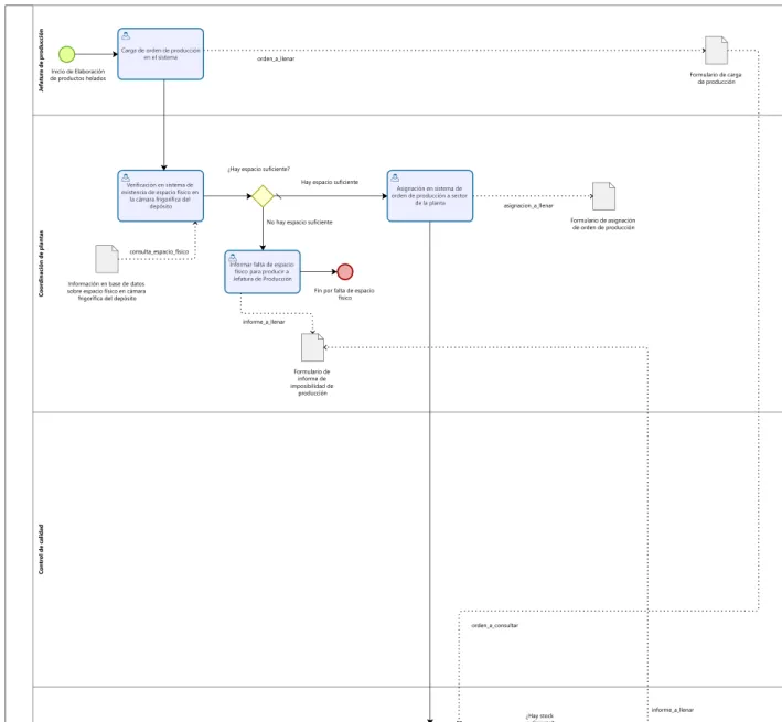 Business Process Model and Notation